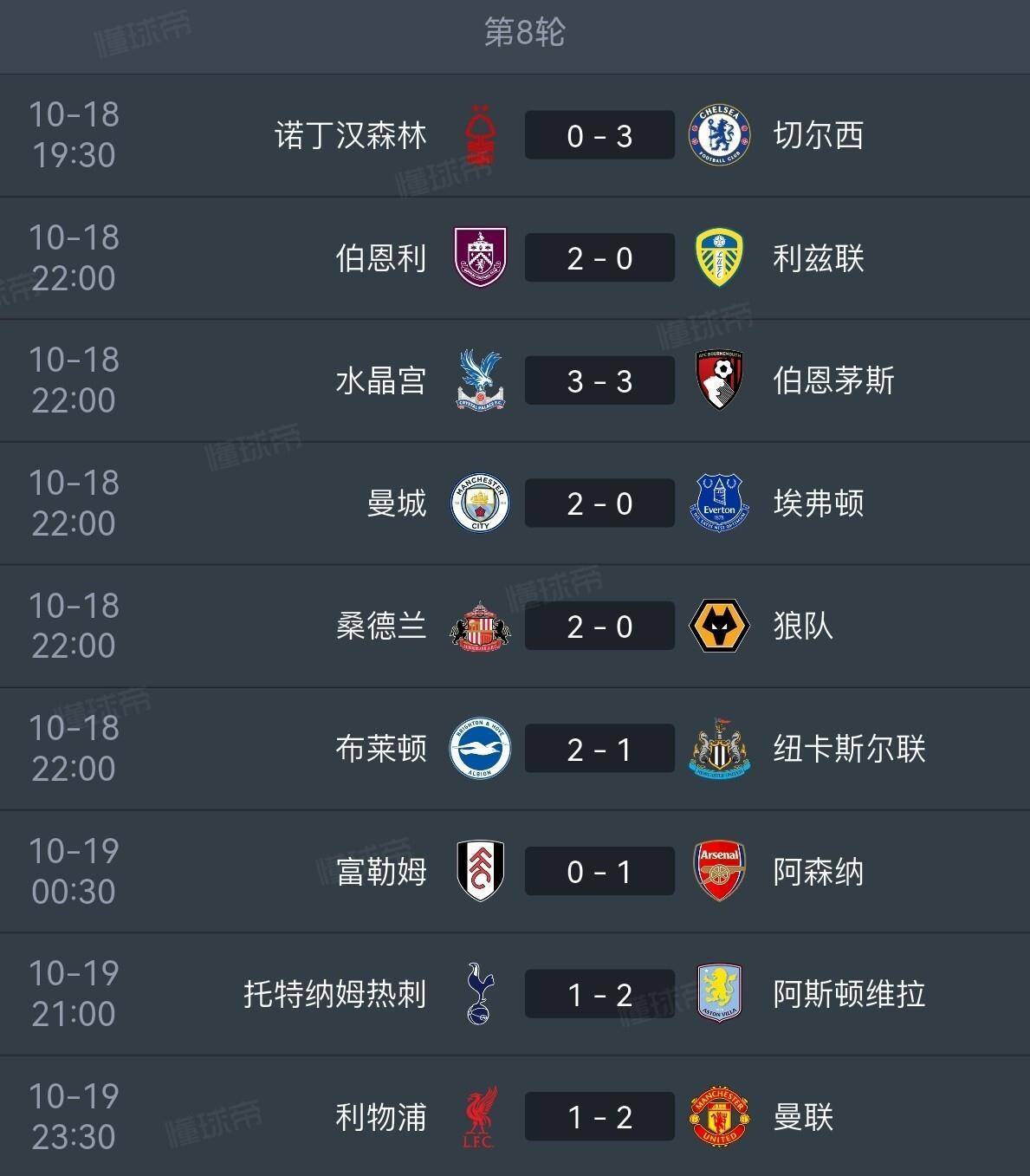 防守致胜!曼城一球小胜对手,继续领跑积分榜的简单介绍 防守致胜!曼城一球小胜对手,继续领跑积分榜的简单介绍