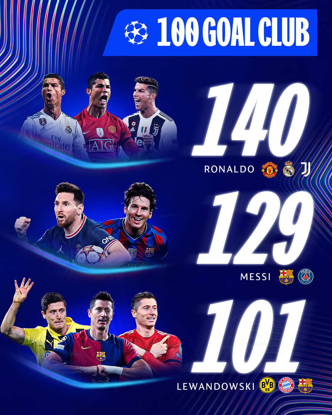 尤文图斯巴黎拉抬——梅西挑战C罗欧洲之争