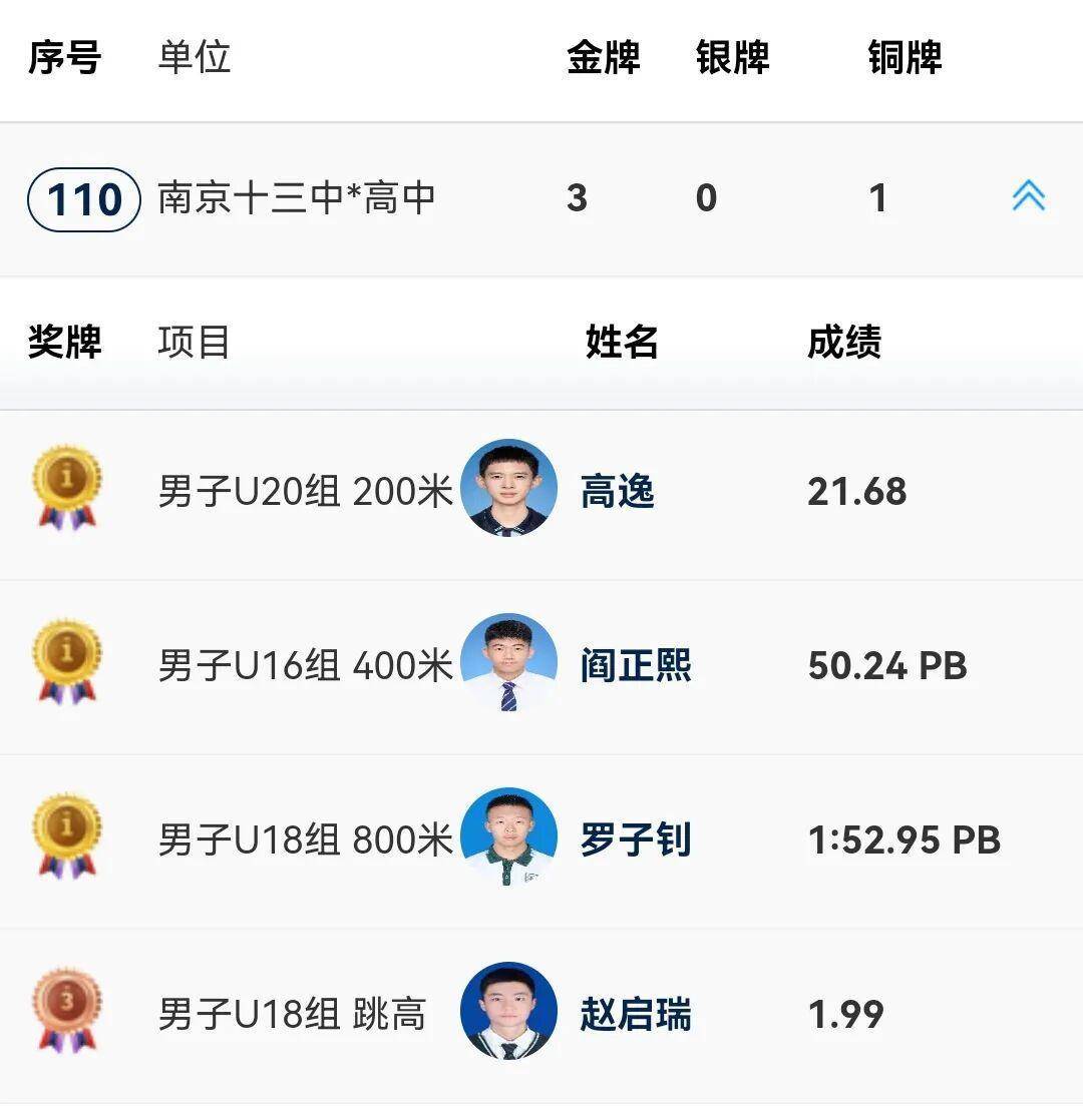 锋芒毕露！选手实力无敌获得金牌