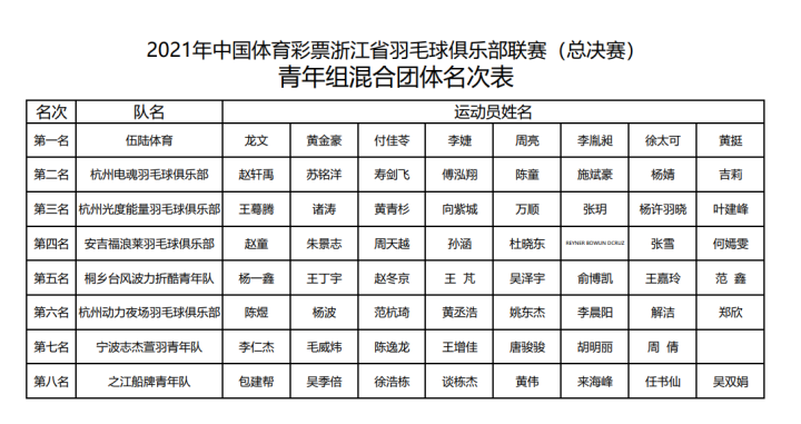 马来西亚球队平局，保持大马超级联赛领先优势的简单介绍