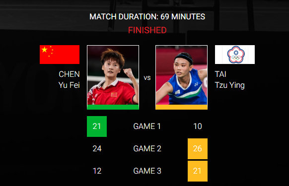 中国队绝杀印尼队,戴资颖刷新纪录 中国队绝杀印尼队,戴资颖刷新纪录